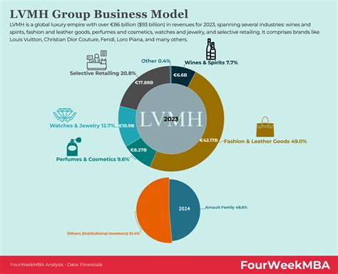 competitors of lvmh